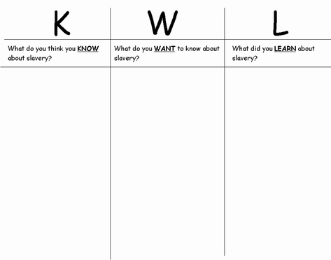 How To Make A Kwl Chart